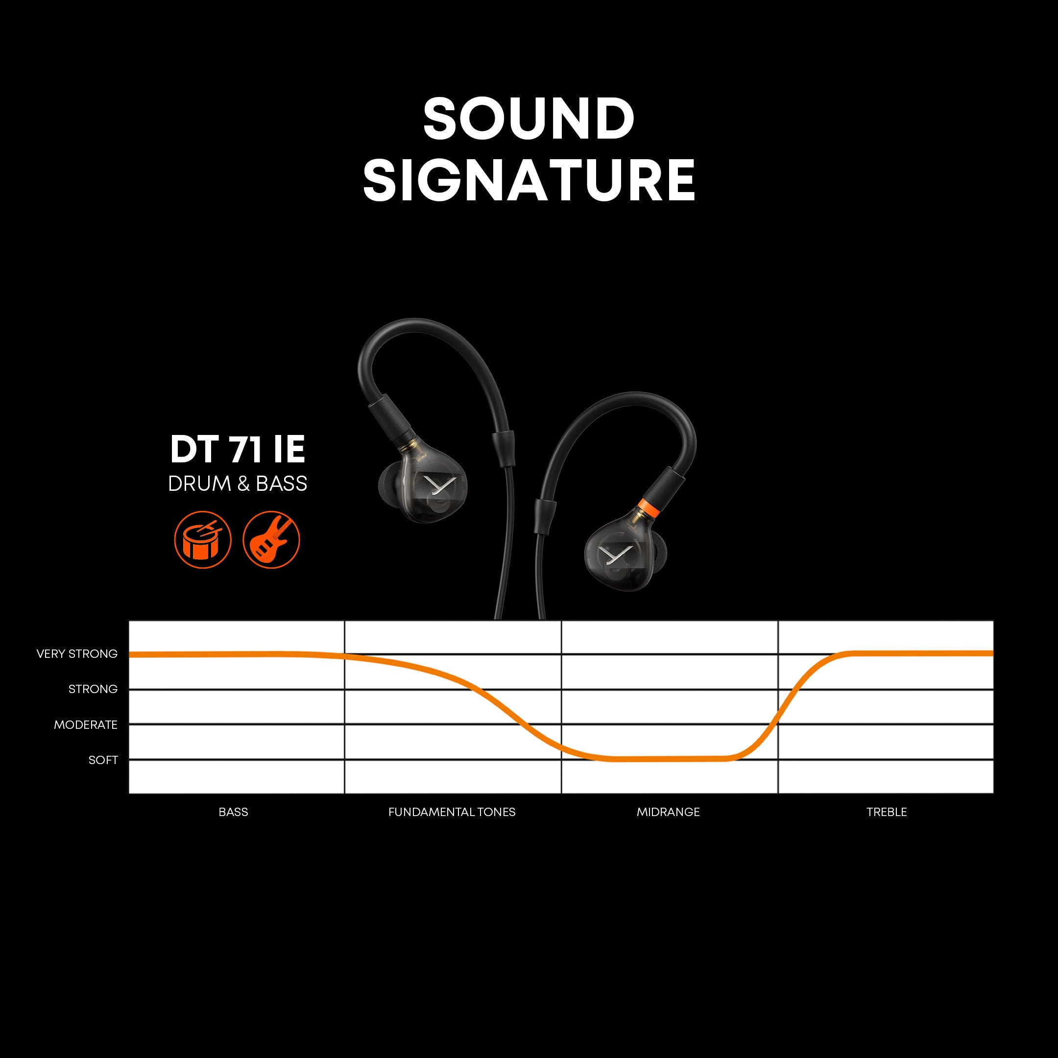 Derdicated IEMs for Drum and Bass players