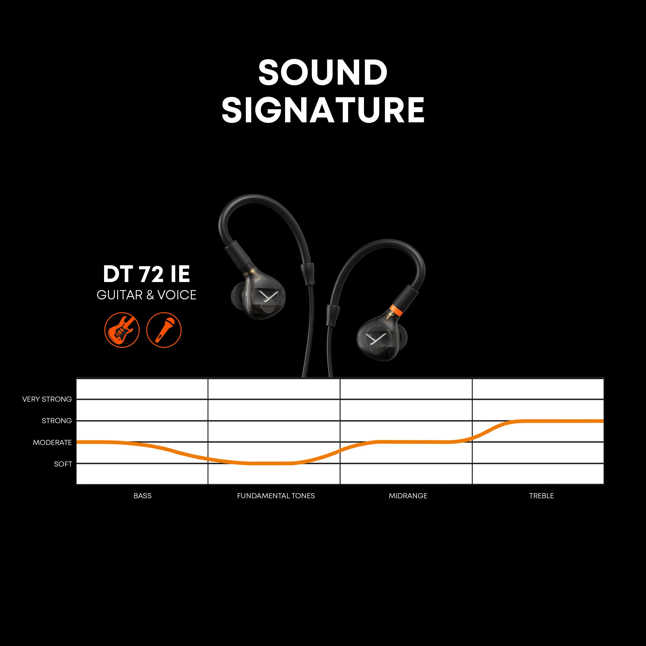 Professional IEMs for Guitar and Vocals